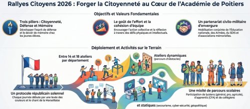 rallyes_citoyens_poitiers_2026_objectifs_valeurs_deploiement