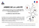 Arbre de la laïcité